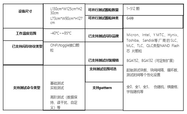 STAT SSD 閃存芯片智能測(cè)試機(jī)（卓越版）參數(shù).png